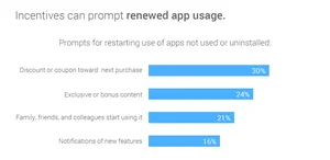 App Profile-ApprankingApp Store and Advertising Data Analysis