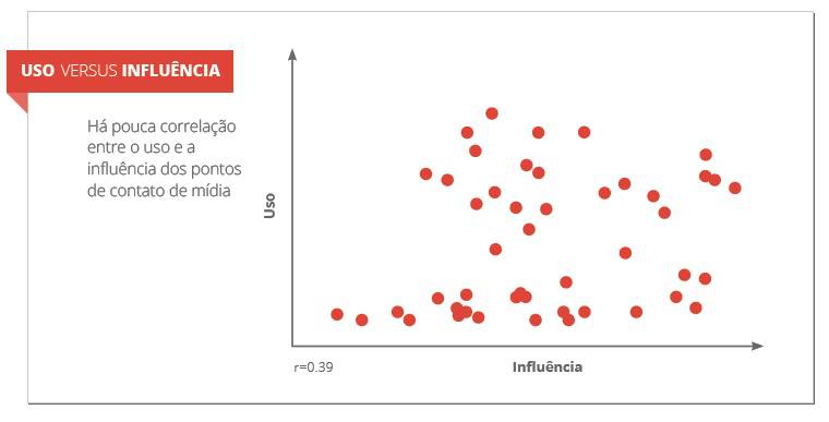 The Path To Purpose Graph2
