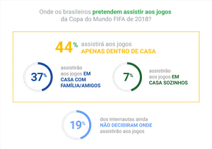 Jogos da Copa do Mundo: como receber os amigos em casa
