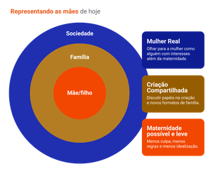 Dia das Mães: 5 recursos do Google para ajudar sua família a ficar mais  segura online