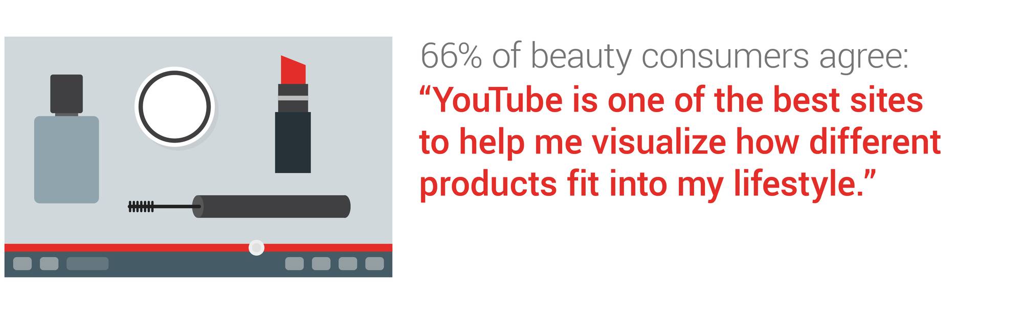 Using Youtube To Visual Different Products