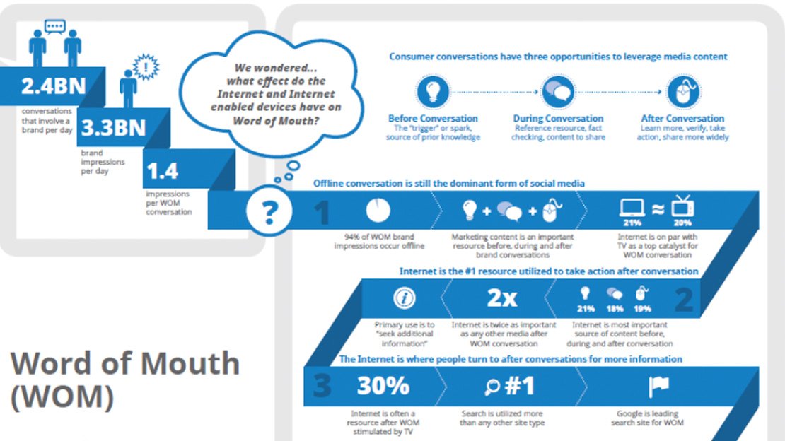 infographic in word