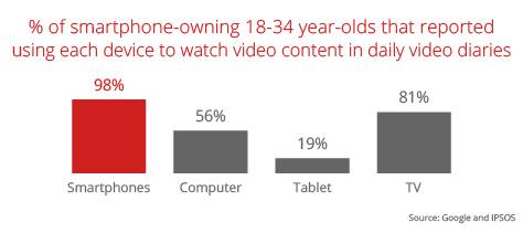 Youtube Insights Stats Data Trends Vol6