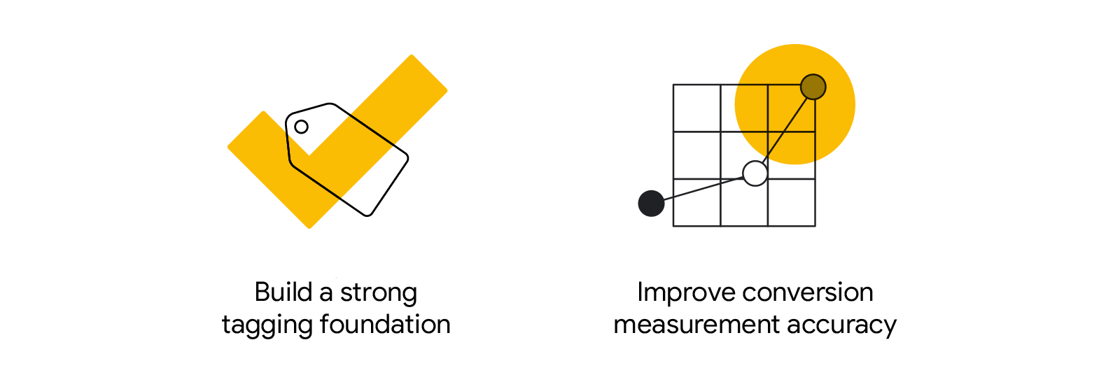 Design a robust first-party data strategy by building a strong tagging foundation and improving conversion measurement accuracy.