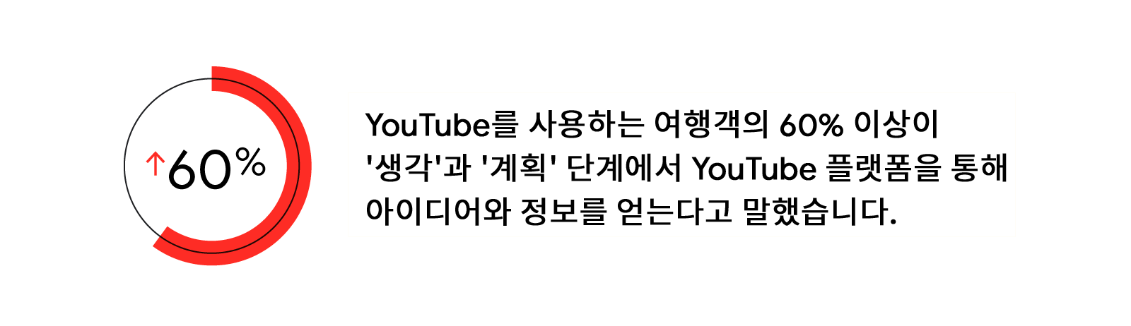 보고, 배우고, 떠나는 여행자들: 온라인 동영상이 오늘날의 여행객에게 다가가는 핵심 수단인 이유 - Inline 01