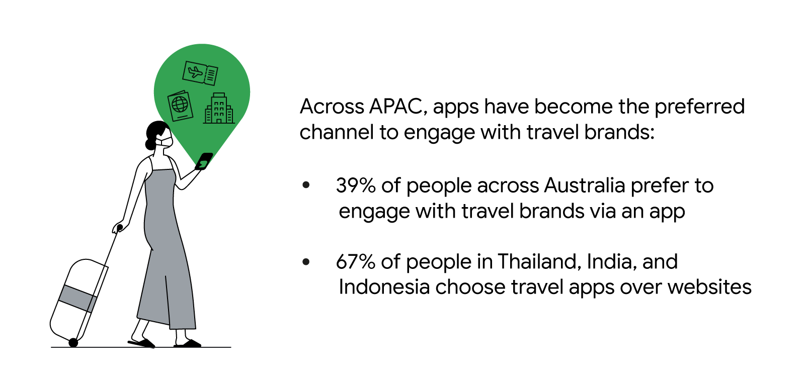 01_TwG_AUNZ_Travel-CXO_nugget_R2.png