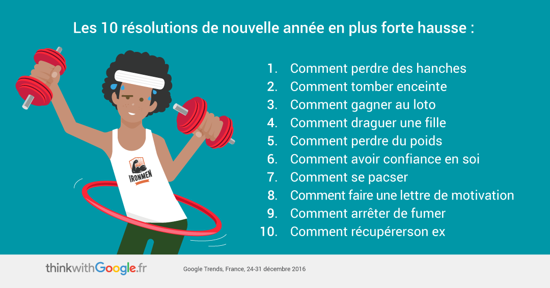 Résolutions fin d'année 2017