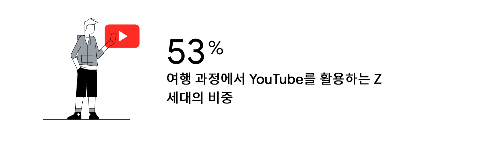 보고, 배우고, 떠나는 여행자들: 온라인 동영상이 오늘날의 여행객에게 다가가는 핵심 수단인 이유 - Inline 02