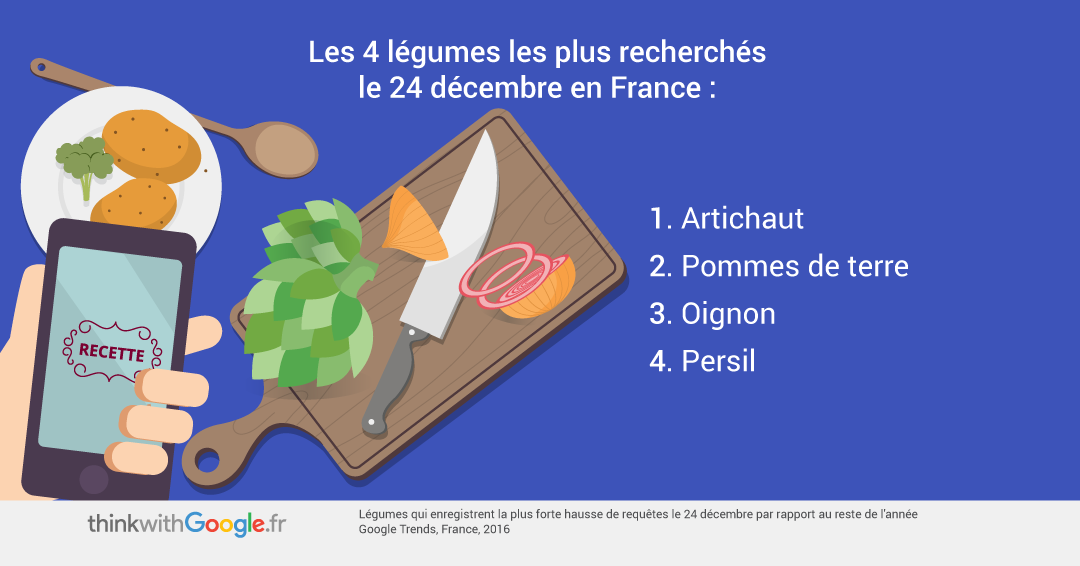 Légumes à Noël