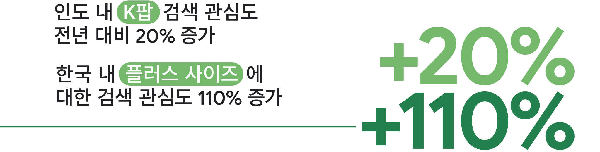 다양한 개성과 정체성을 수용하고 있는 것을 보여주는 검색어 트렌드