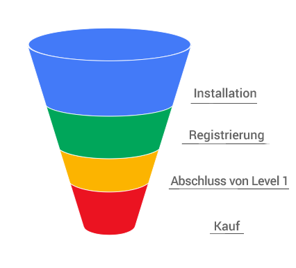 Universelle App-Kampagnen im Hinblick auf die richtige In-App-Aktion optimieren 1
