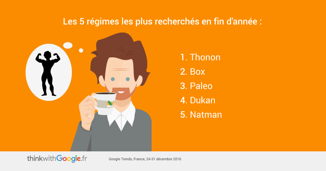 Régime fin d'année
