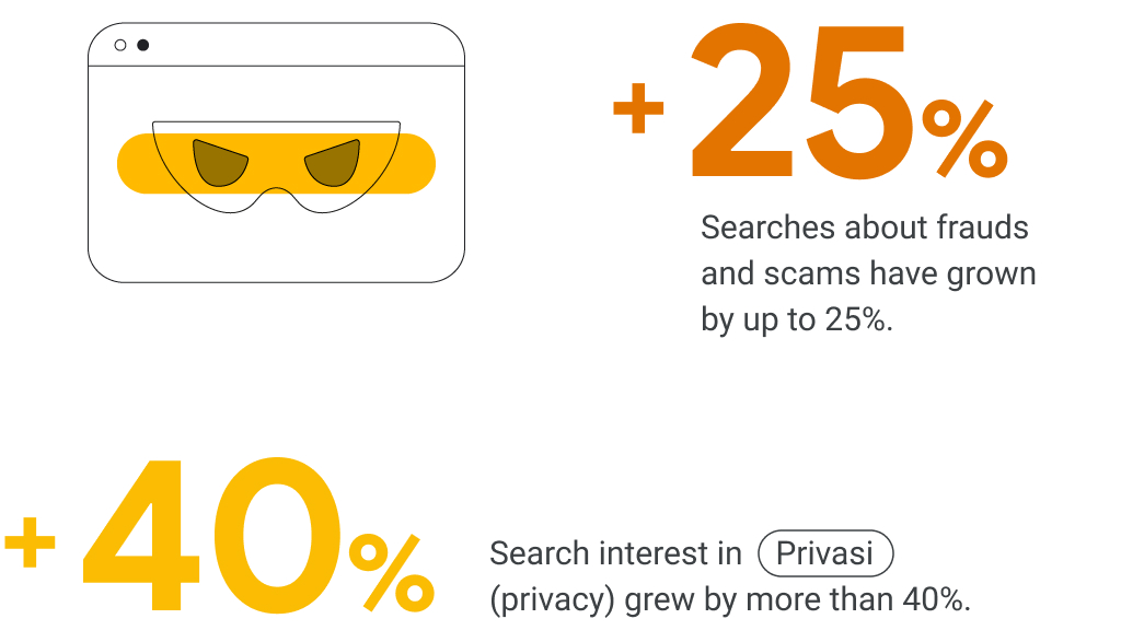 Build brand trust & data privacy in Malaysia - Think with Google APAC