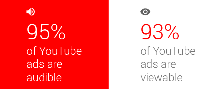 Five charts that prove viewability and audibility together are key to video ad effectiveness IMG5