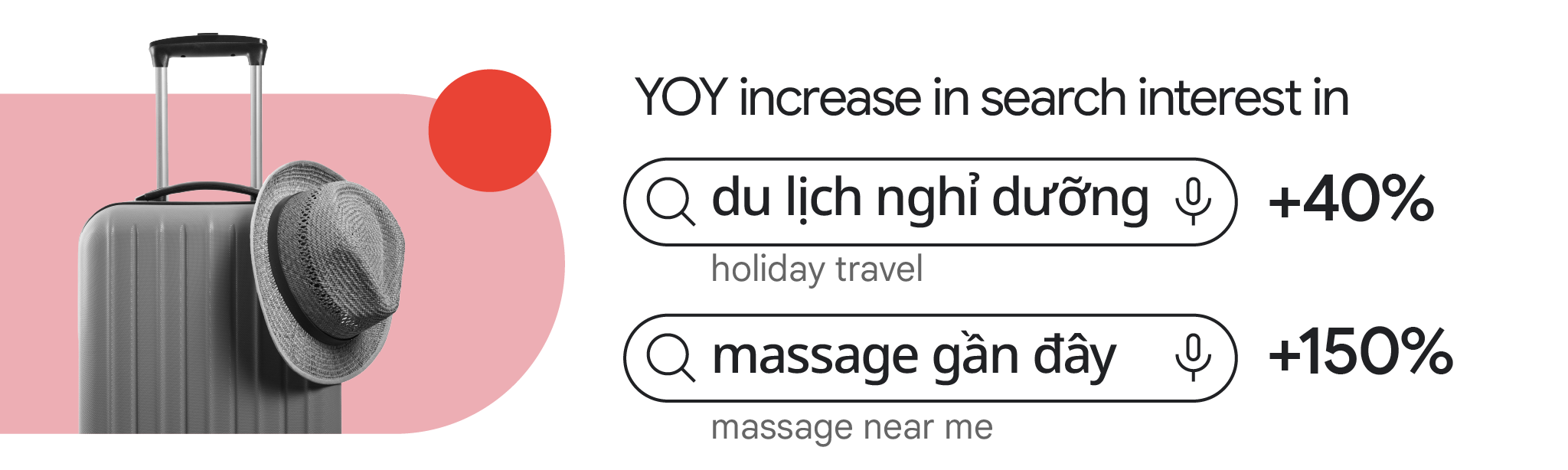 YoY increase in search interest in “du lịch nghỉ dưỡng” (holiday travel) +40% and “massage gần đây” (massage near me) +150% in Vietnam.
