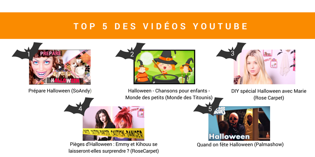 07c79_Halloween YT