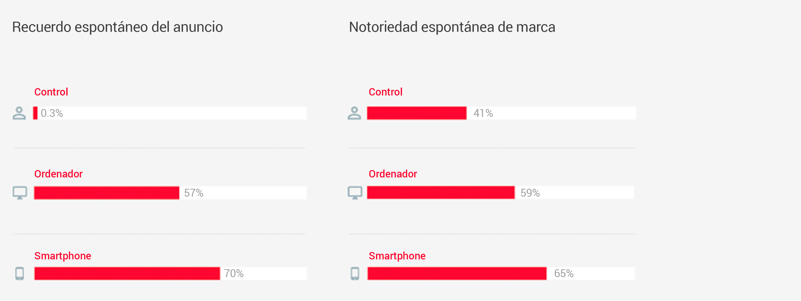 Estudio de Ipsos/Google de 2013