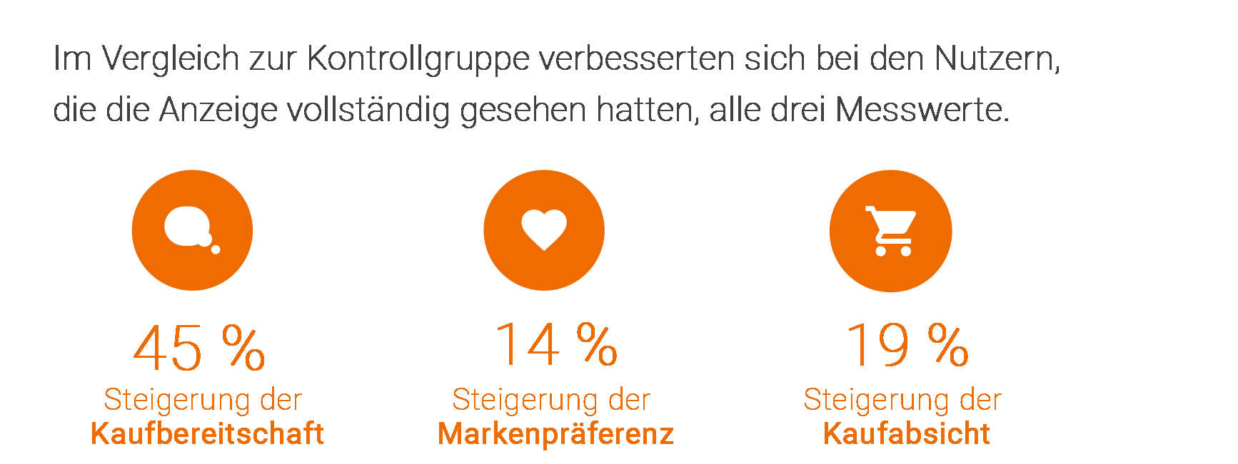 0a409_DE2-new-data-shows-online-video-ads-drive-nugget-2