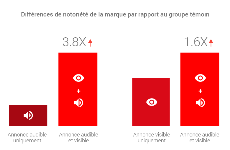 how viewability and audibility