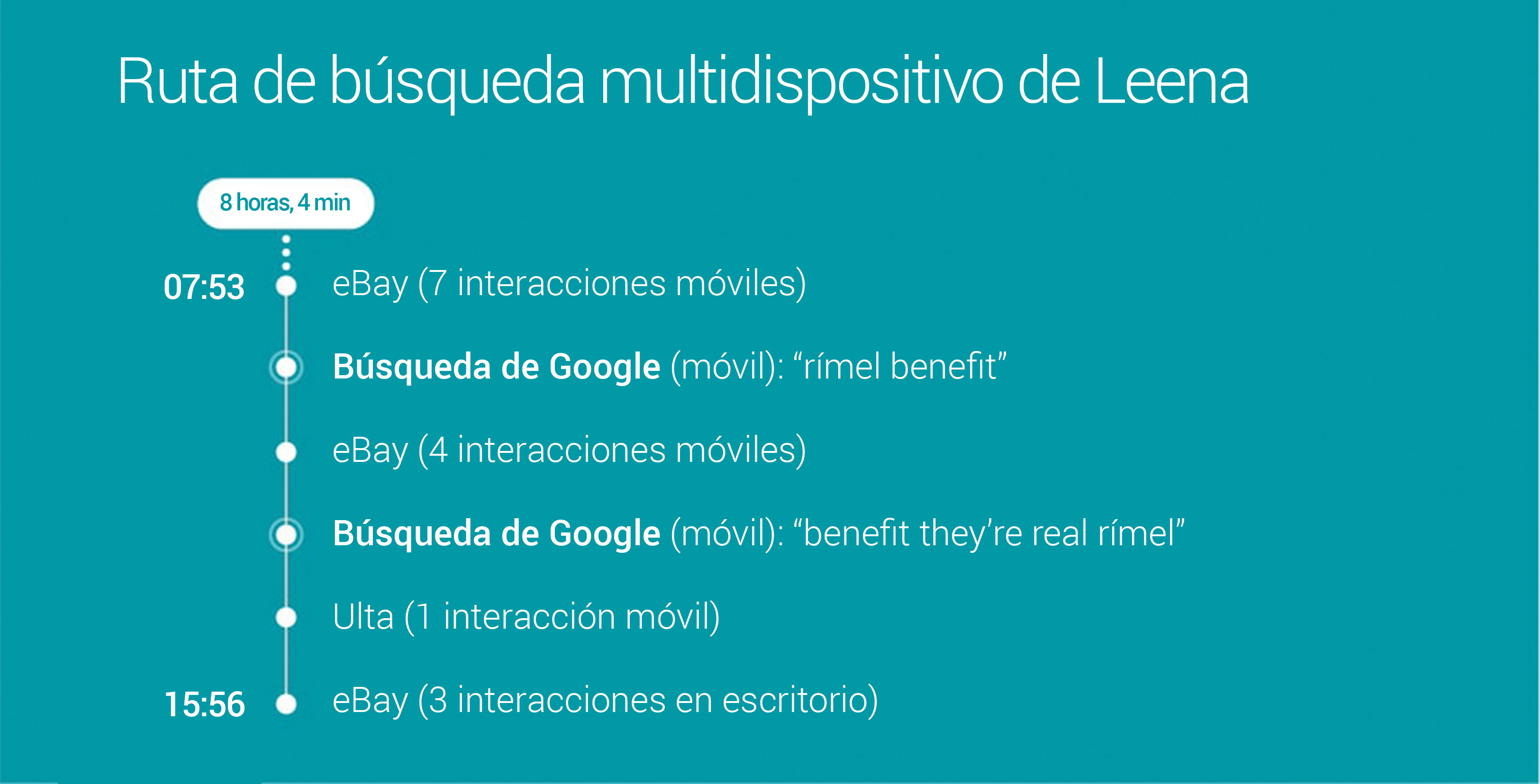 7 formas - img6