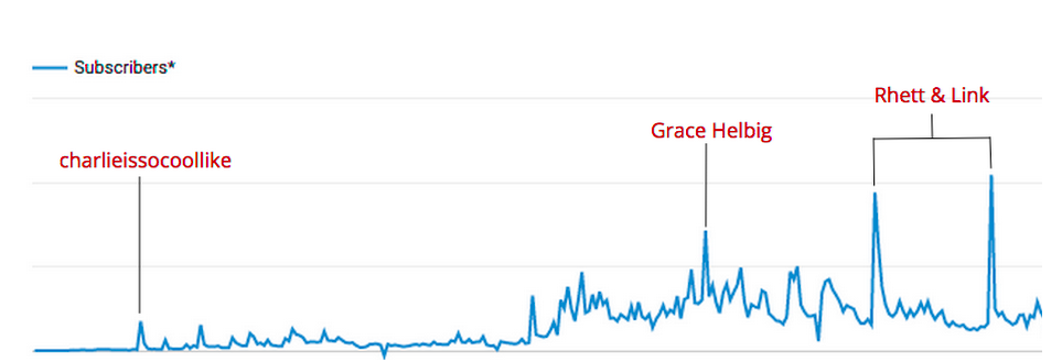graph-sorted