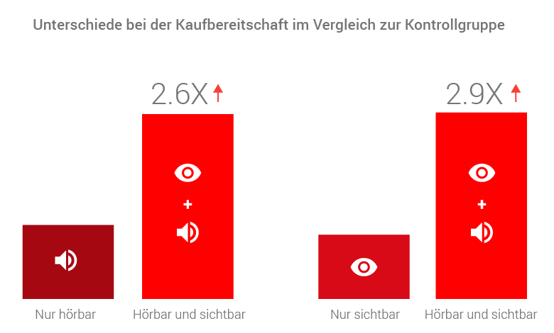 video ads body 3