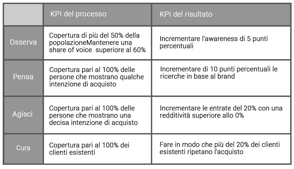 kpi 3