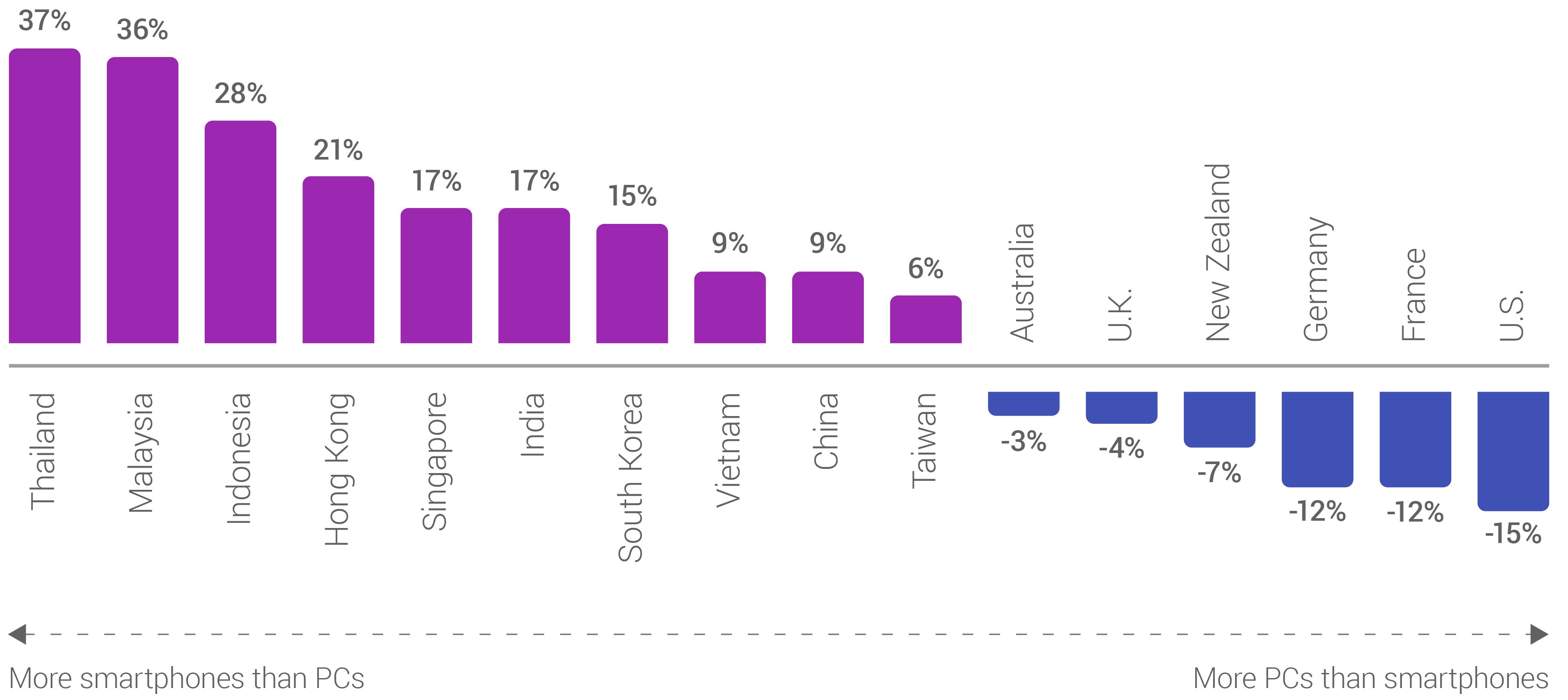 Southeast Asia E-commerce: Winning the Next Wave of Shoppers - Think