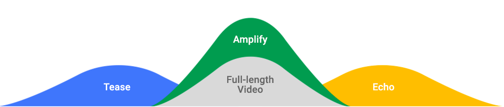 Tease Amplify Echo