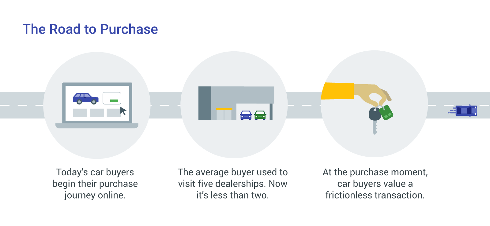 think with google customer journey