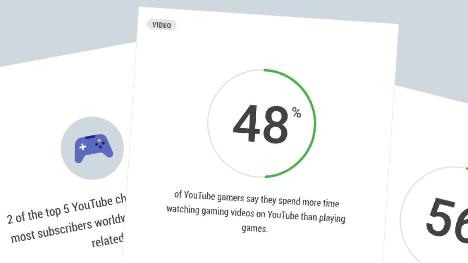 gamer statistics - Think with Google
