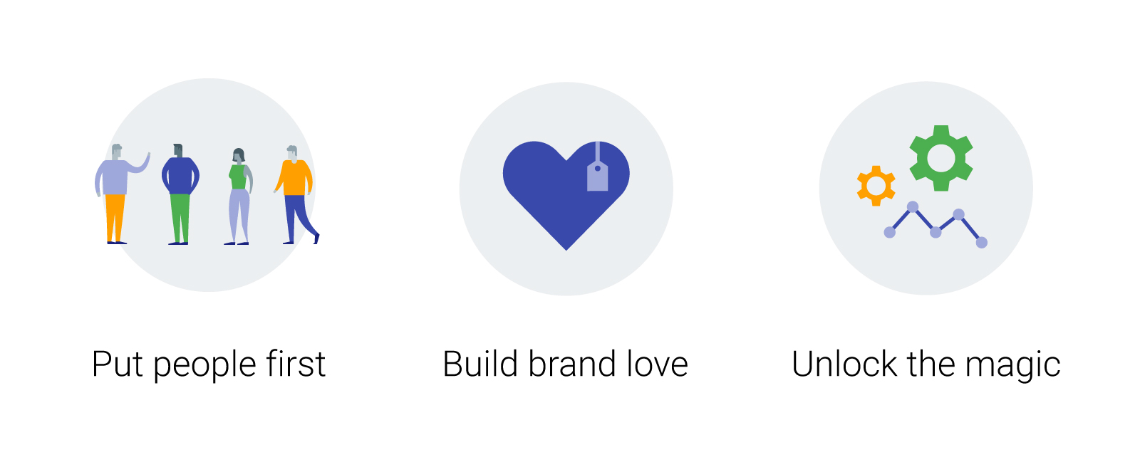 future of consumer marketing statistic 1