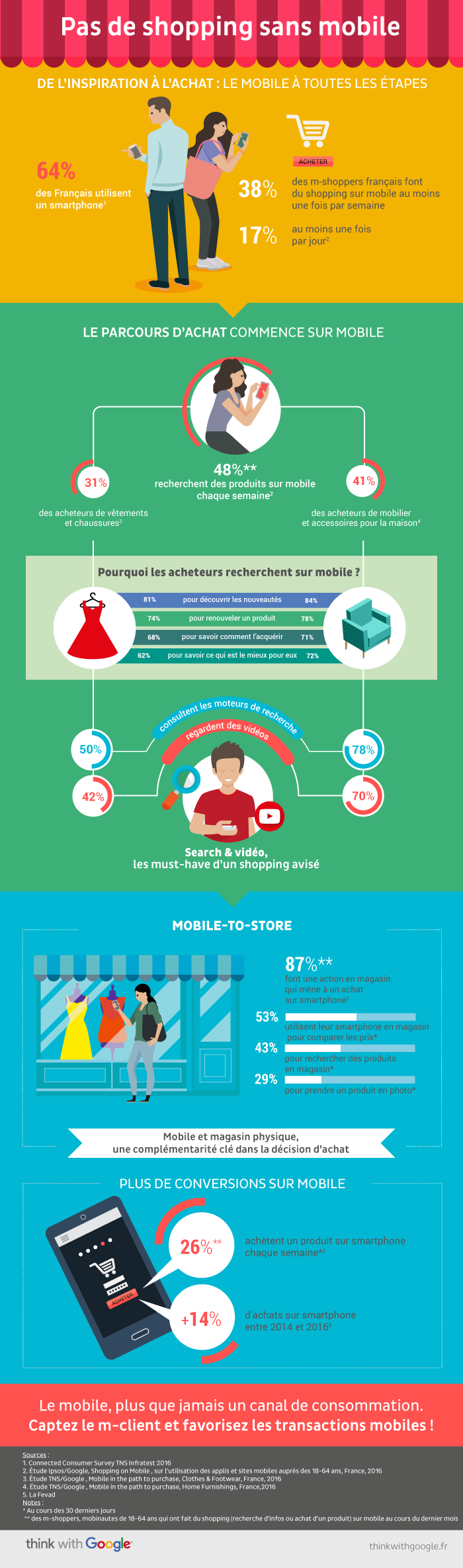 11105_Infographie-Shopping_Retail_Think_with_Google (1)