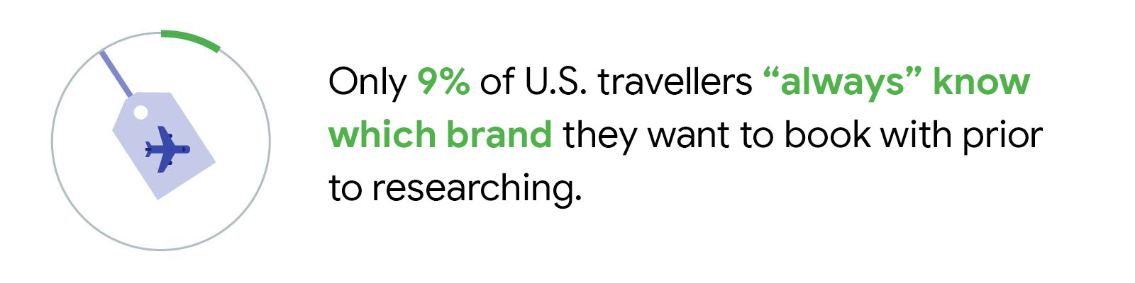 Travel Trends and Assistance