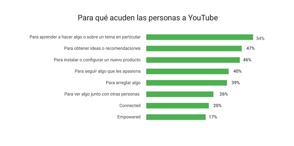 10 más leídos 7