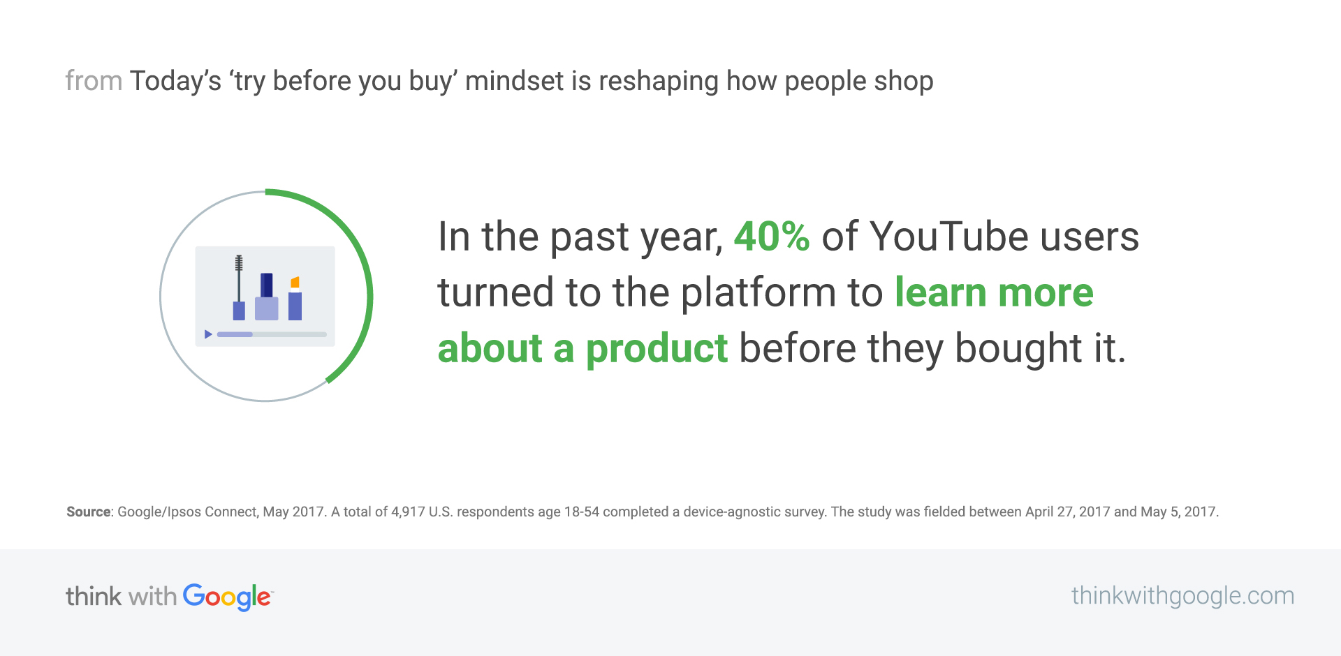 Try before you buy” purchase behavior - Think with Google