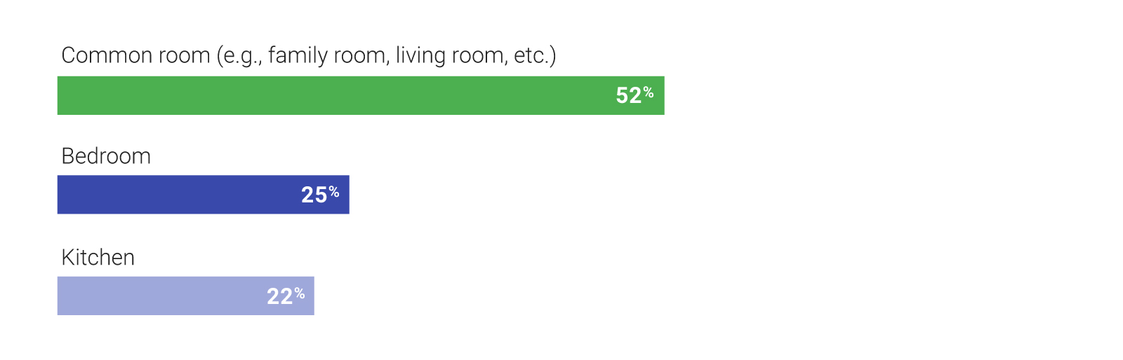 Voice Assistant Adoption and Consumer Behavior