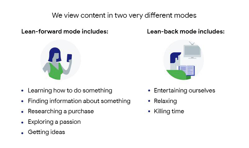 User-Behavior