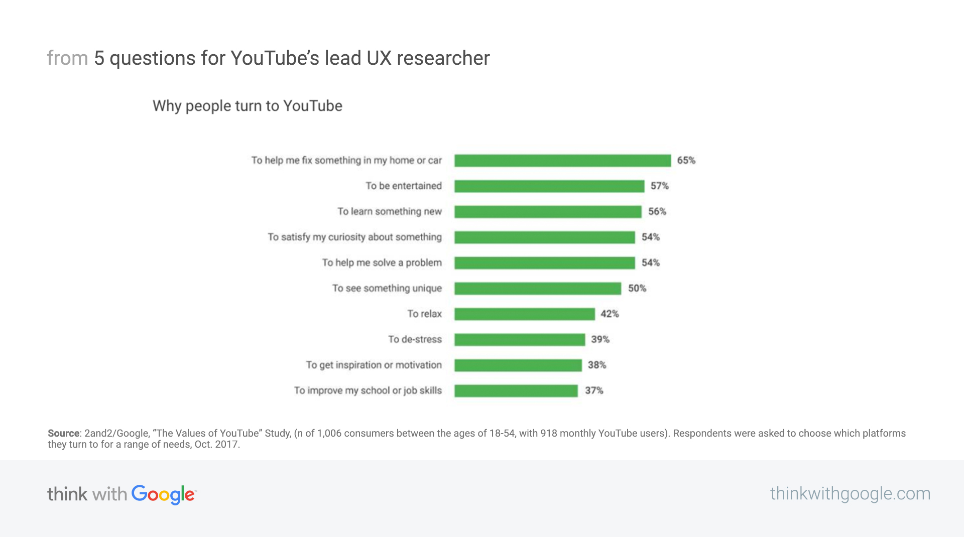 YouTube user experience research - How do I run a user research? - user researcher user research methods - Usersnap Blog