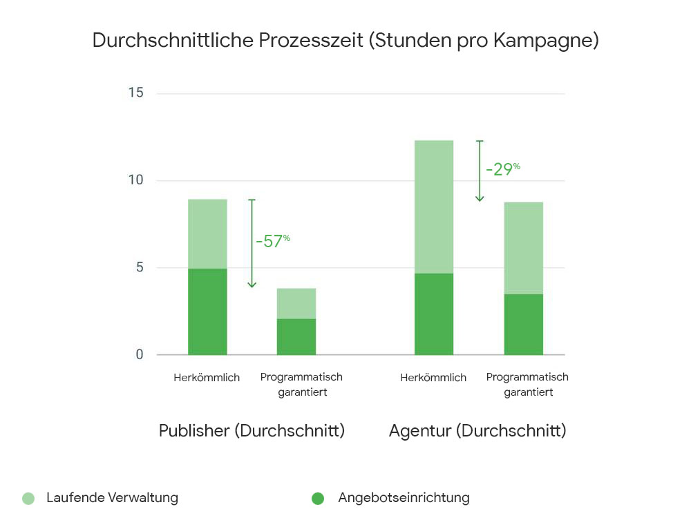 Benefits of Media Consolidation
