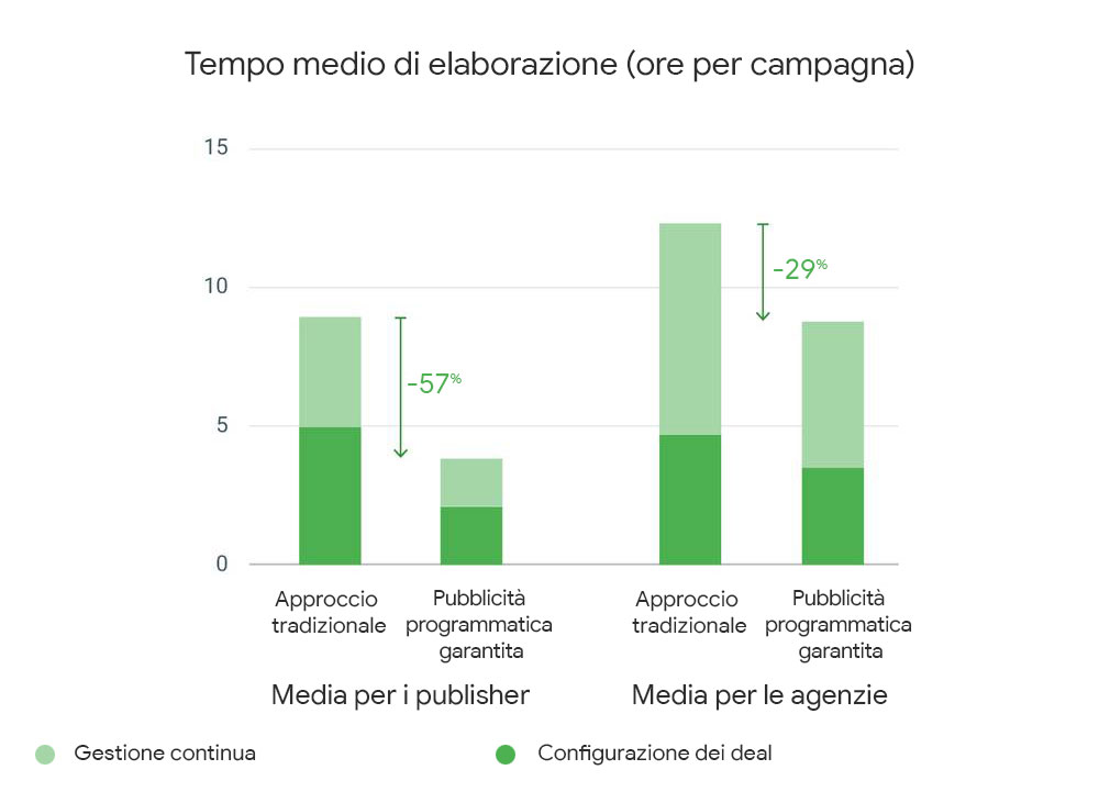 Benefits of Media Consolidation