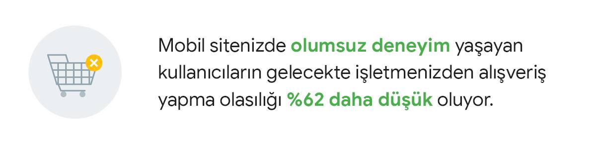 mobile speed