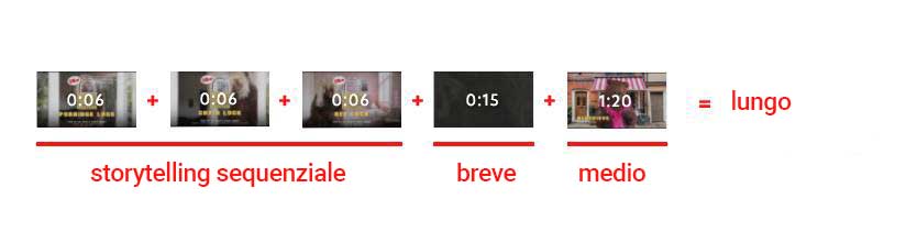 SXSW-Use-Cases-6-Second-Video-IT