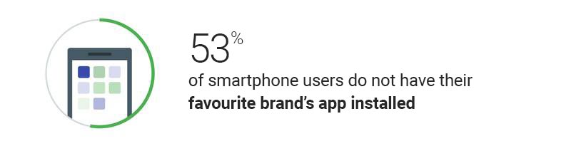 Mobile-customer-journey