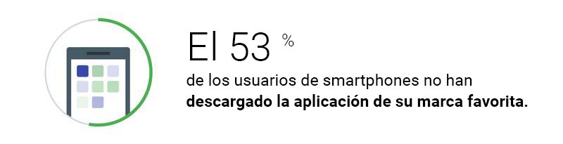 Mobile-customer-journey-ES1
