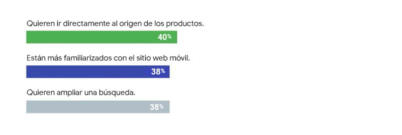 Mobile-customer-journey-Par-2-ES3