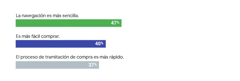 Mobile-customer-journey-Par-2-ES2