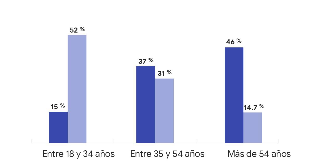 Washington Post-ES2