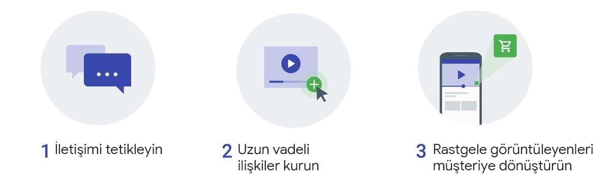 Actionable-Online-Videos