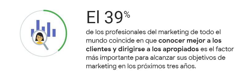 Para obtener más información sobre los líderes del sector del marketing y los competidores que les van a la zaga, descarga el informe completo de Bain/Google